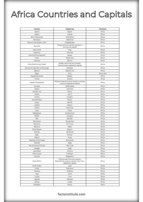 african countries and their capitals|List of African capitals by countries.